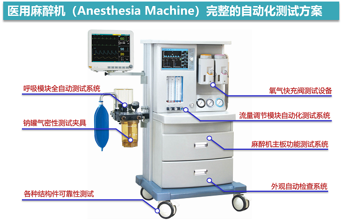 醫用麻醉機功能測試系統